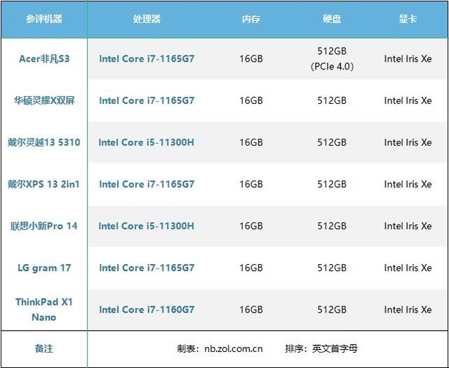 请对号入座 准大学生买什么笔记本？