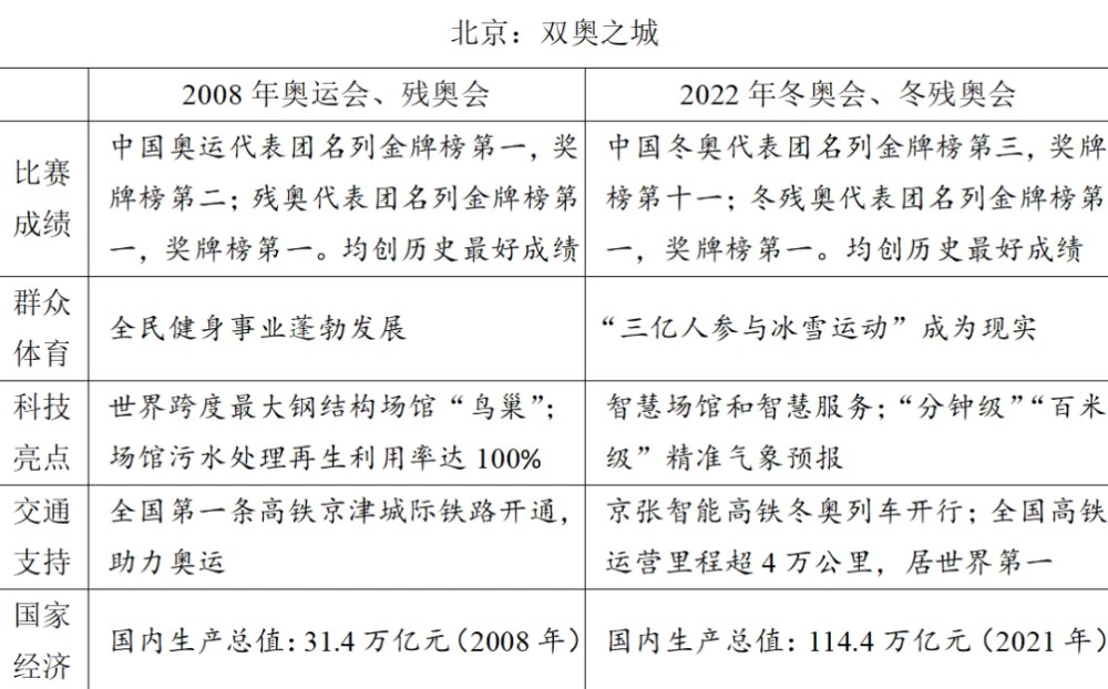 2022年高考作文题目